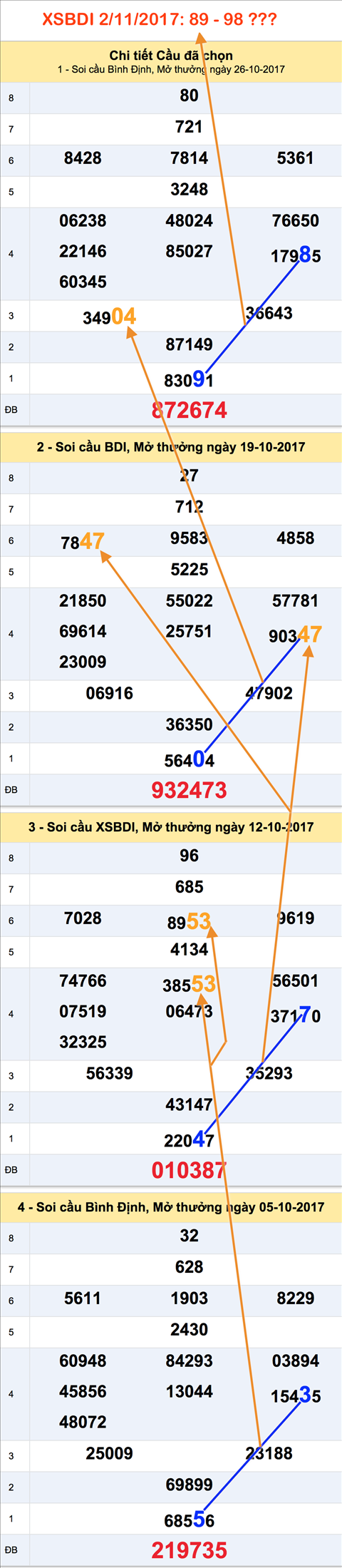 Tham khao XSMT - An so XSBDI 2-11-2017 Tham khao XSMT - An so XSBDI 2-11-2017